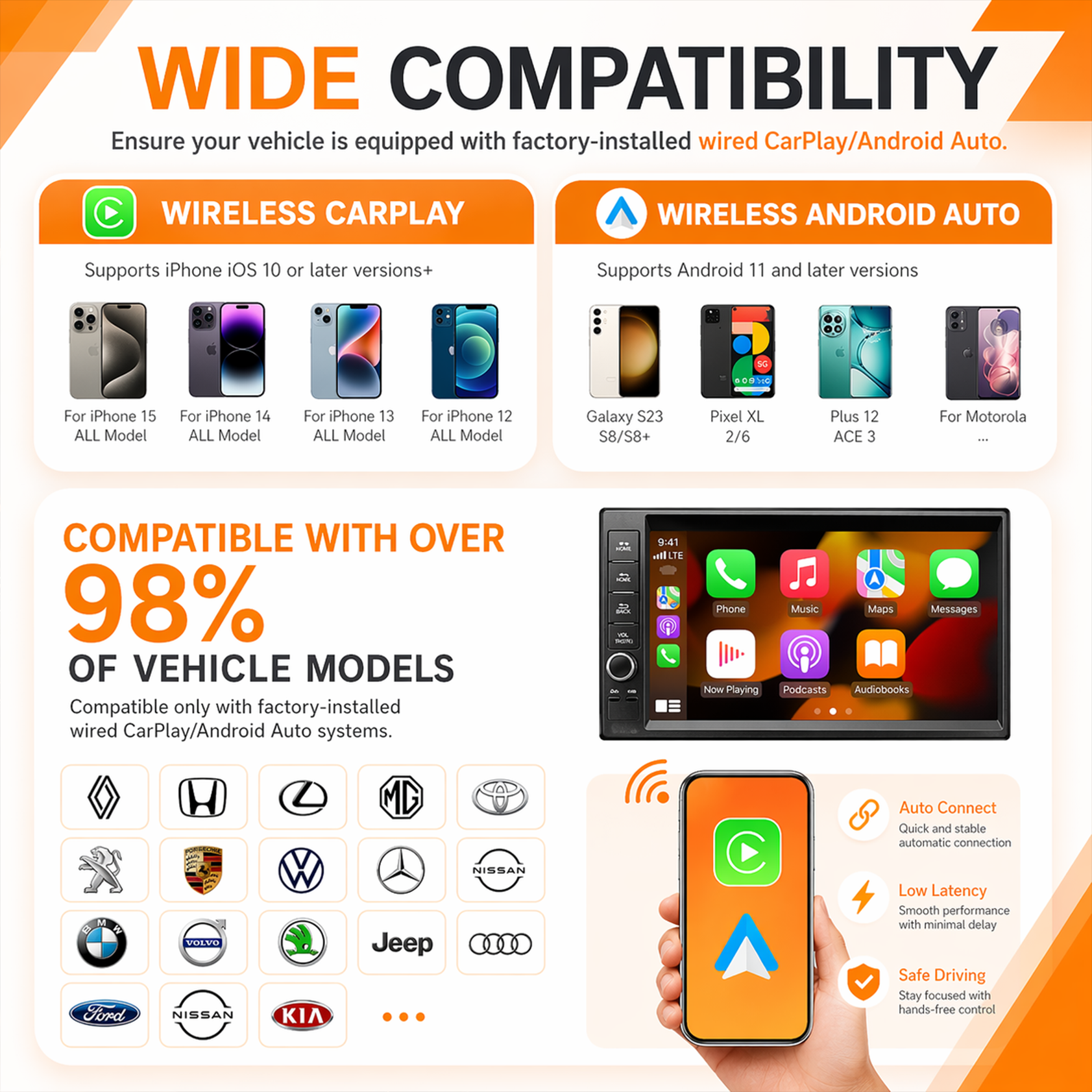 2026 Wireless CarPlay & Android Adapter – Plug & Play, No App Needed